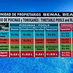 Magnifico Apartamento En Benalbeach