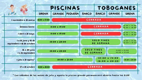 Estudio Primera Linea De Playa *